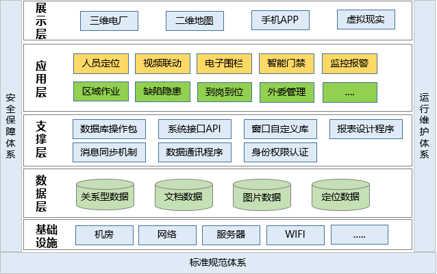 發電廠人員定位管理如何實現？.png