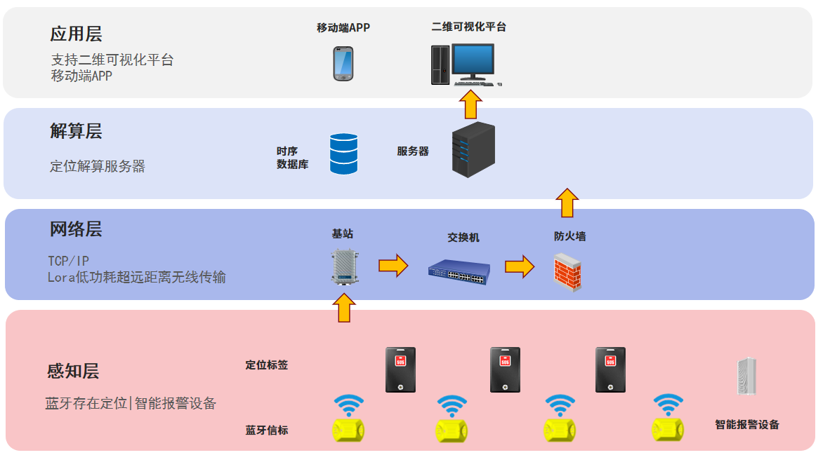 1635237272875077679.png 藍牙系統架構.png